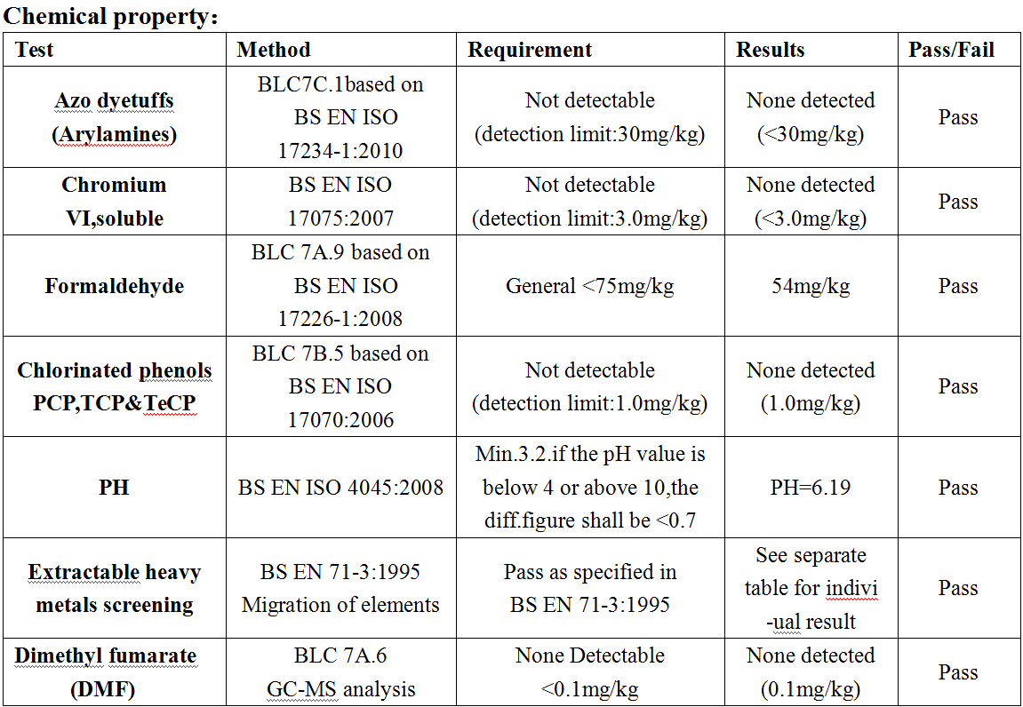 Chemical Property