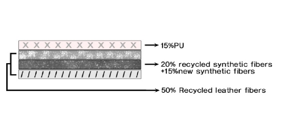 recycled bonded leather